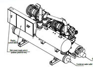 スマートな制御水はねじスリラー水循環のタイプ R134a 1974KW を冷却しました